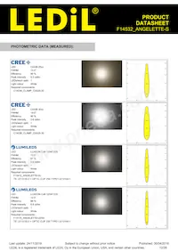 F14532_ANGELETTE-S Datasheet Pagina 12