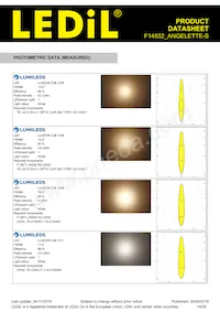 F14532_ANGELETTE-S Datasheet Pagina 14