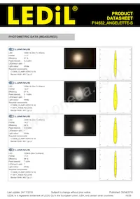 F14532_ANGELETTE-S Datasheet Pagina 16