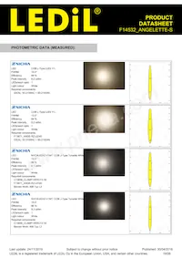 F14532_ANGELETTE-S Datasheet Page 19