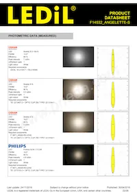 F14532_ANGELETTE-S Datasheet Pagina 22