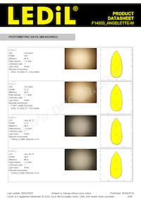 F14533_ANGELETTE-M Datasheet Pagina 4