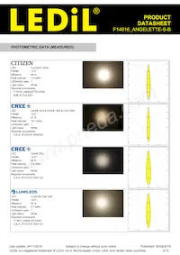 F14616_ANGELETTE-S-B Datasheet Pagina 5