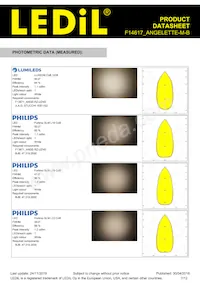 F14617_ANGELETTE-M-B Datasheet Pagina 7