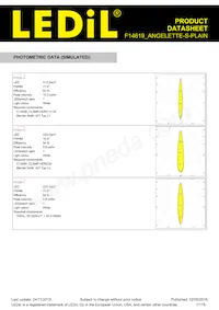 F14619_ANGELETTE-S-PLAIN Datasheet Page 17