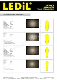 F14740_BROOKE-G2-W Datasheet Pagina 3