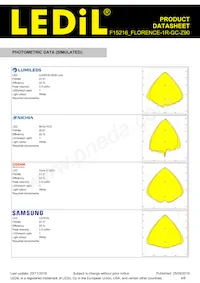 F15216_FLORENCE-1R-GC-Z90 Datasheet Page 4