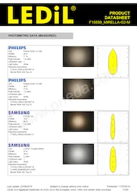 F15559_MIRELLA-G2-M Datasheet Page 17