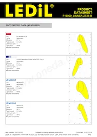 F16000_LINNEA-ZT25-B Datasheet Pagina 4