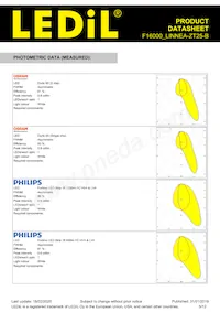 F16000_LINNEA-ZT25-B Datasheet Pagina 5