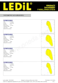 F16000_LINNEA-ZT25-B Datasheet Pagina 7