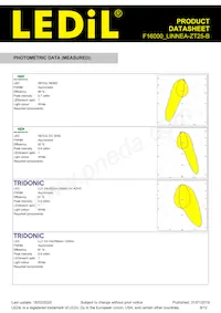 F16000_LINNEA-ZT25-B Datasheet Page 9