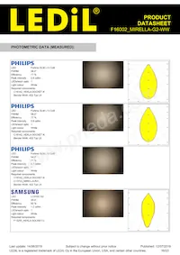 F16002_MIRELLA-G2-WW Datasheet Pagina 16