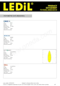 FA10339_NIS83-MX-M Datasheet Pagina 3