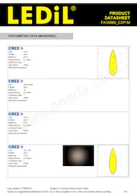 FA10665_CXP-M Datasheet Page 3