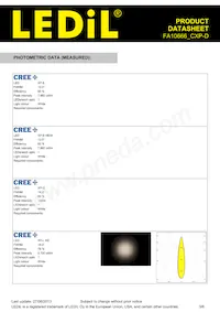 FA10666_CXP-D Datasheet Page 3