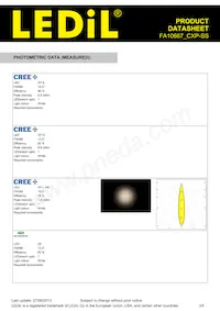 FA10667_CXP-SS Datasheet Page 3