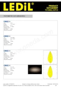 FA10669_CXP-O Datasheet Pagina 3