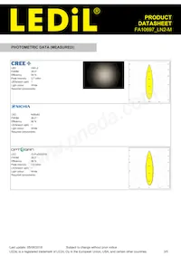 FA10697_LN2-M Datasheet Page 3