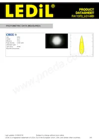 FA11373_LC1-MD Datasheet Page 3