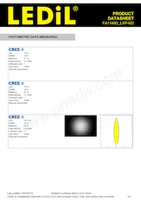 FA11450_LXP-M2 Datasheet Pagina 3