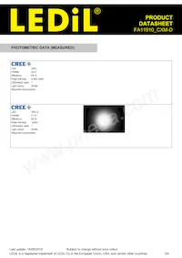 FA11910_CXM-D Datasheet Pagina 3