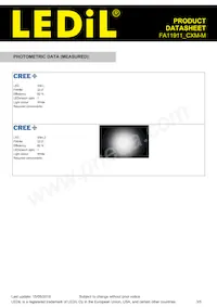 FA11911_CXM-M Datasheet Pagina 3