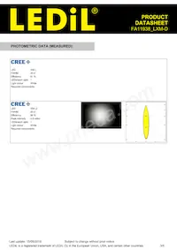 FA11938_LXM-D Datasheet Pagina 3