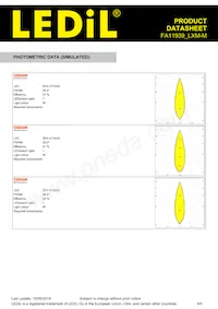 FA11939_LXM-M Datasheet Pagina 4