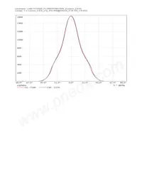 FC15004_FLORENTINA-WW Datasheet Pagina 9