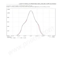 FC15004_FLORENTINA-WW Datasheet Pagina 12