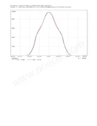 FC15004_FLORENTINA-WW Datasheet Page 13