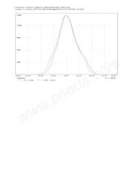 FC15004_FLORENTINA-WW Datasheet Page 14