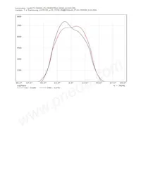 FC15004_FLORENTINA-WW Datasheet Pagina 15