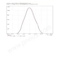 FC15004_FLORENTINA-WW Datasheet Page 16