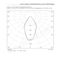 FC15004_FLORENTINA-WW Datasheet Page 17