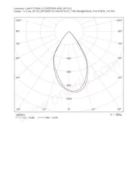 FC15004_FLORENTINA-WW數據表 頁面 18