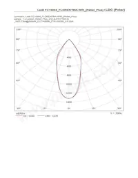 FC15004_FLORENTINA-WW Datasheet Page 20