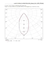 FC15004_FLORENTINA-WW Datasheet Pagina 22