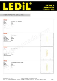 FCA12077_IRIS Datasheet Page 11