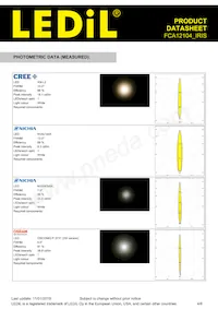 FCA12104_IRIS Datasheet Page 4