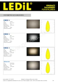 FCA12776_IRIS-O Datasheet Pagina 3