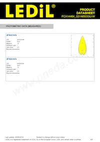 FCA14464_G2-NIS033U-W數據表 頁面 4