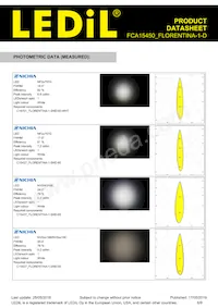 FCA15450_FLORENTINA-1-D數據表 頁面 6