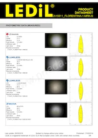 FCA15511_FLORENTINA-1-MRK-S Datasheet Pagina 3
