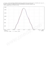 FCN13929_BARBARA-WW-PF-VERO13/18 Datasheet Page 9