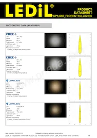 FCP14965_FLORENTINA-2X2-RS Datasheet Pagina 4