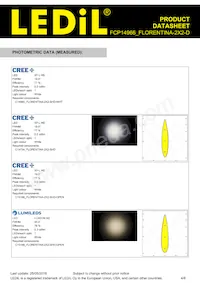 FCP14966_FLORENTINA-2X2-D Datasheet Page 4