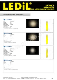 FCP14966_FLORENTINA-2X2-D Datasheet Pagina 5