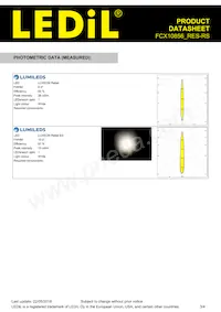 FCX10856_RES-RS Datasheet Pagina 3